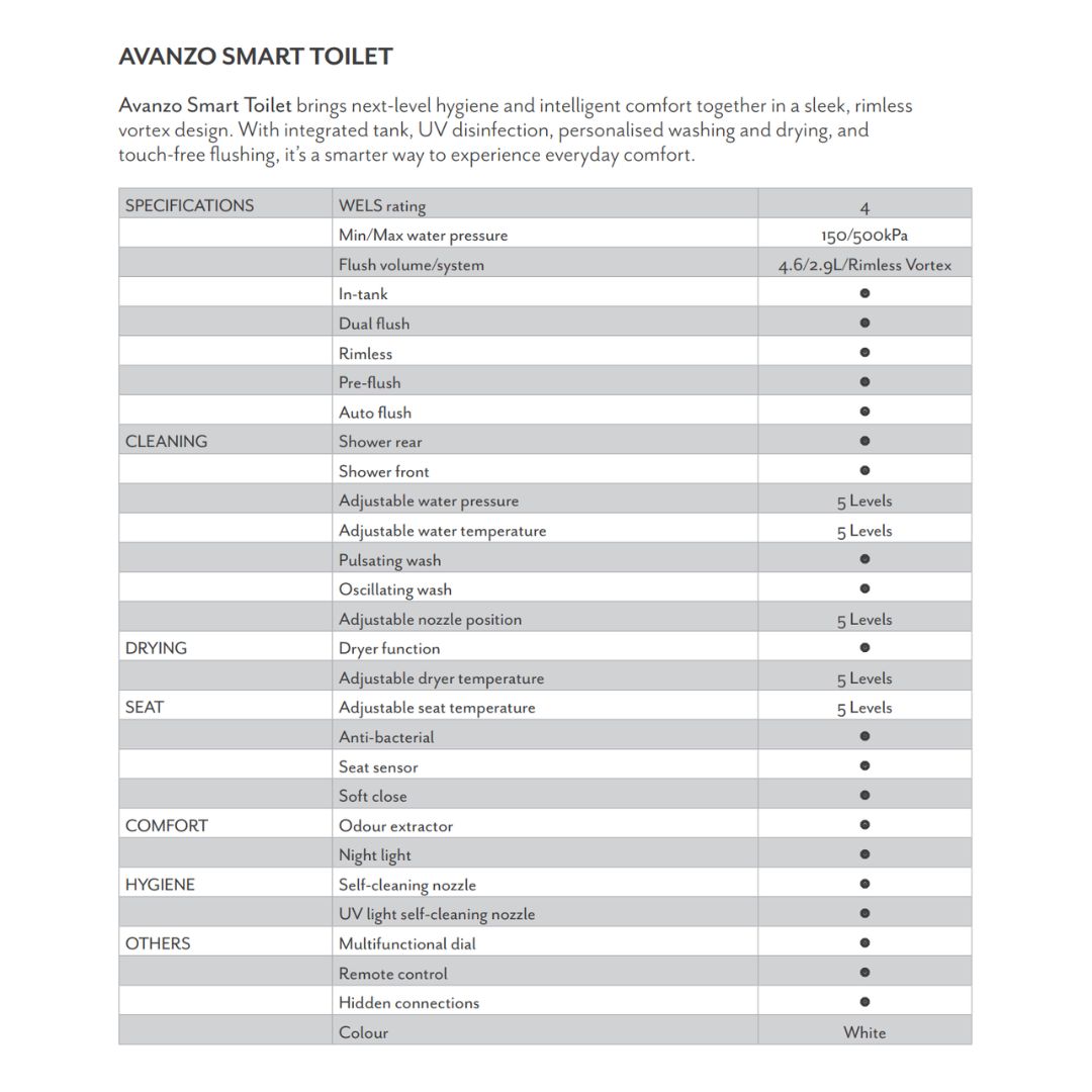 Avanzo Rimless Smart Toilet with Bidet Wash & Dryer and Auto Flush - Image 4